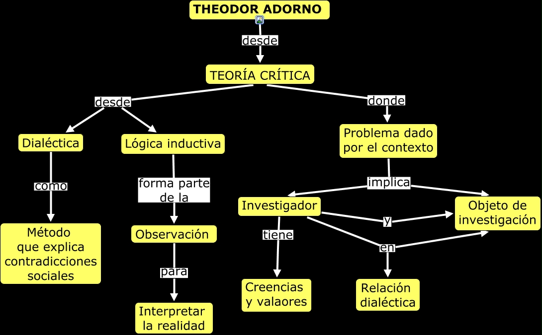 Theodor adorno teoria critica